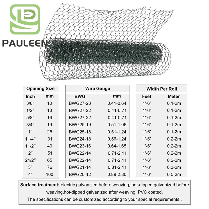 Galvanized Hexagonal Wire Mesh Netting suppliers Galvanized Hexagonal Wire Mesh Netting suppliers